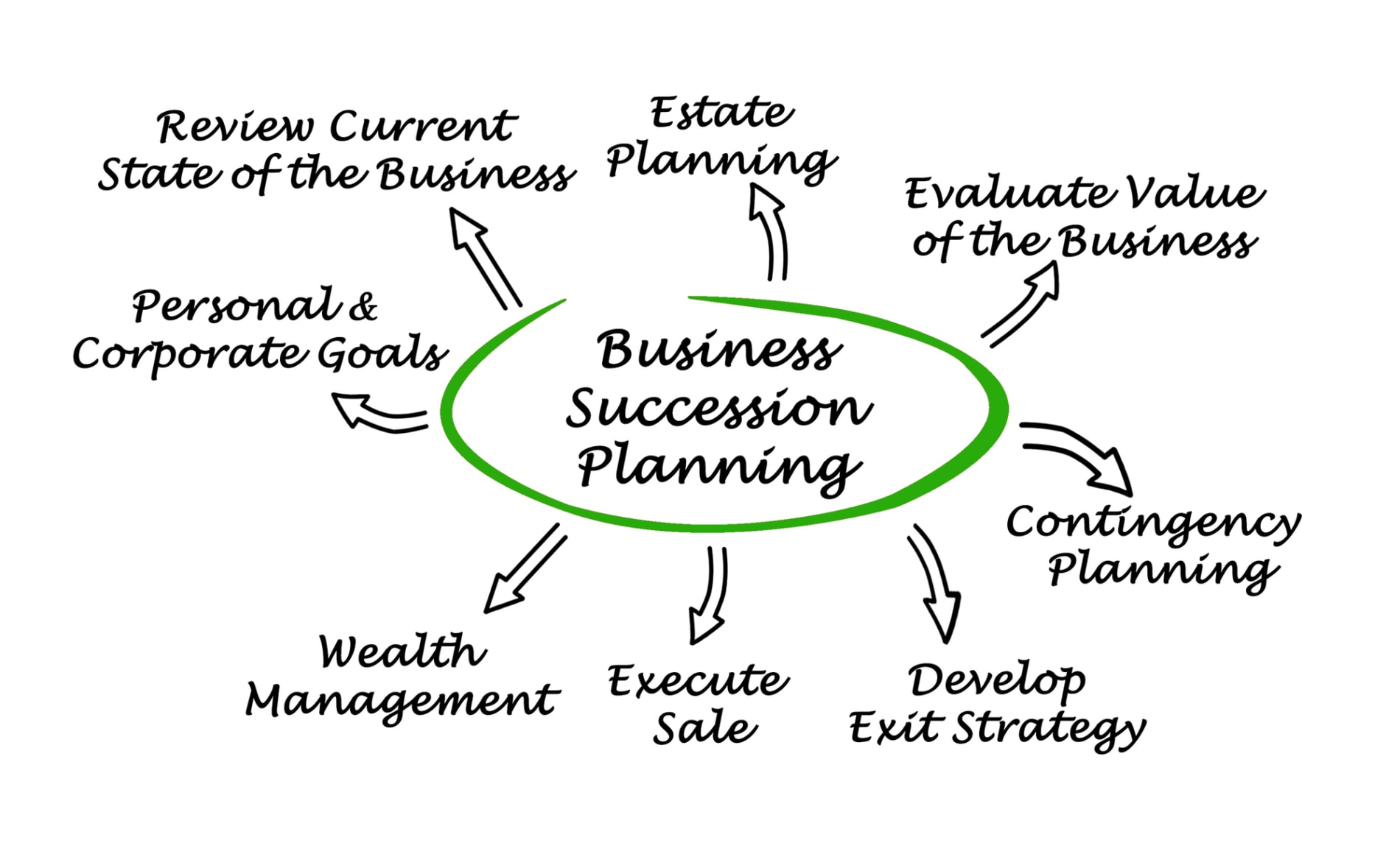business succession planning uk